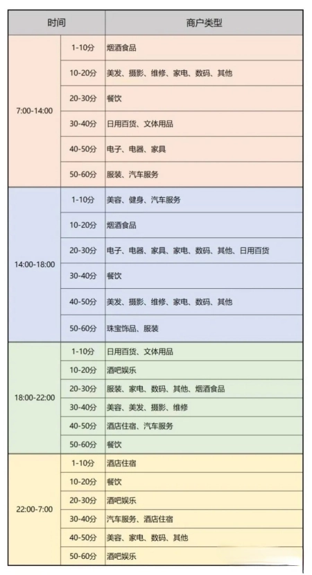 什么是正规的刷卡方式，帮你信用卡养卡提额，必看-用信用卡养卡赚钱吗